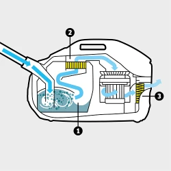 Пылесос с водным фильтром Karcher DS6 flexmag.md
