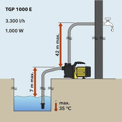 Насос для сада Trotec TGP 1000 E flexmag.md