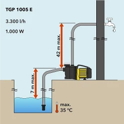 Насос поверхностного типа для сада Trotec TGP 1005 E flexmag.md