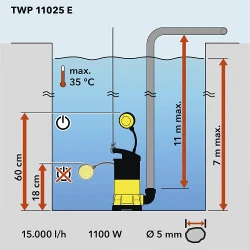 Pompa drenaj Trotec TWP 11025 E flexmag.md