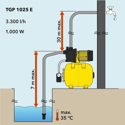 Pompa hidrofor Trotec TGP 1025 E flexmag.md