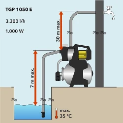 Pompa hidrofor Trotec TGP 1050 E flexmag.md