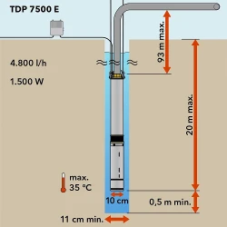 Pompa submersibila Trotec TDP 7500 E flexmag.md