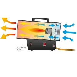 Пушка тепловая на газе Trotec TGH 11 E flexmag.md