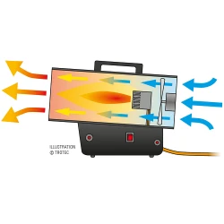 Пушка тепловая на газе Trotec TGH 16 E flexmag.md
