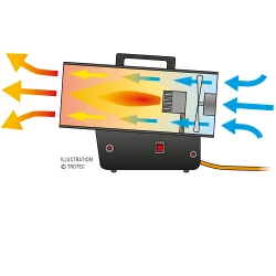 Пушка тепловая Trotec TGH 31 E flexmag.md
